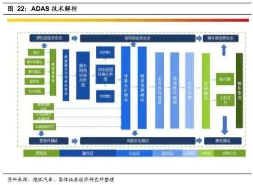 国信证券 重塑产品价值链 软件定义汽车成未来趋势