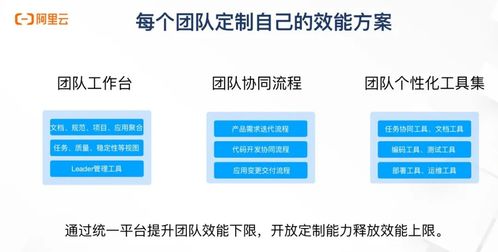 高效研发运维体系构建的流程和方法论