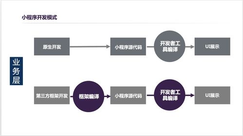 大型小程序如何研发提效