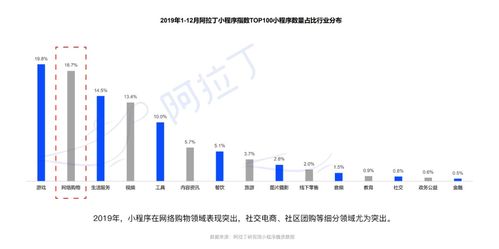 拉新立涨10倍 一篇get运营必备小程序知识