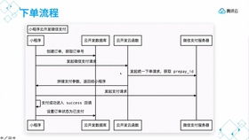 小程序 云开发 实现微信支付 下